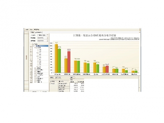 預(yù)付費(fèi)售電管理系統(tǒng) 